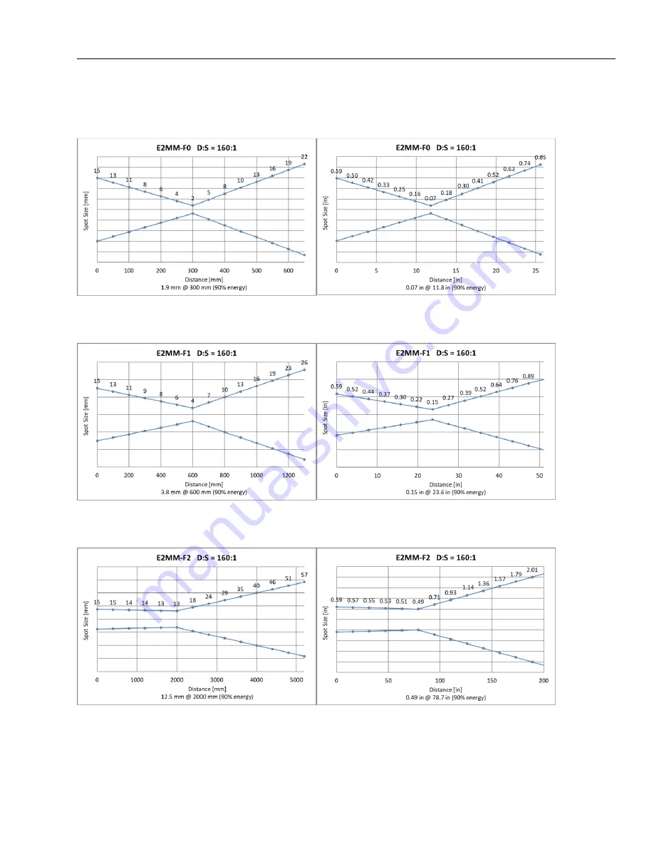 Fluke E1M User Manual Download Page 133