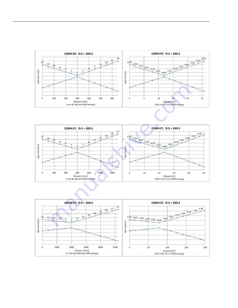 Fluke E1M User Manual Download Page 134