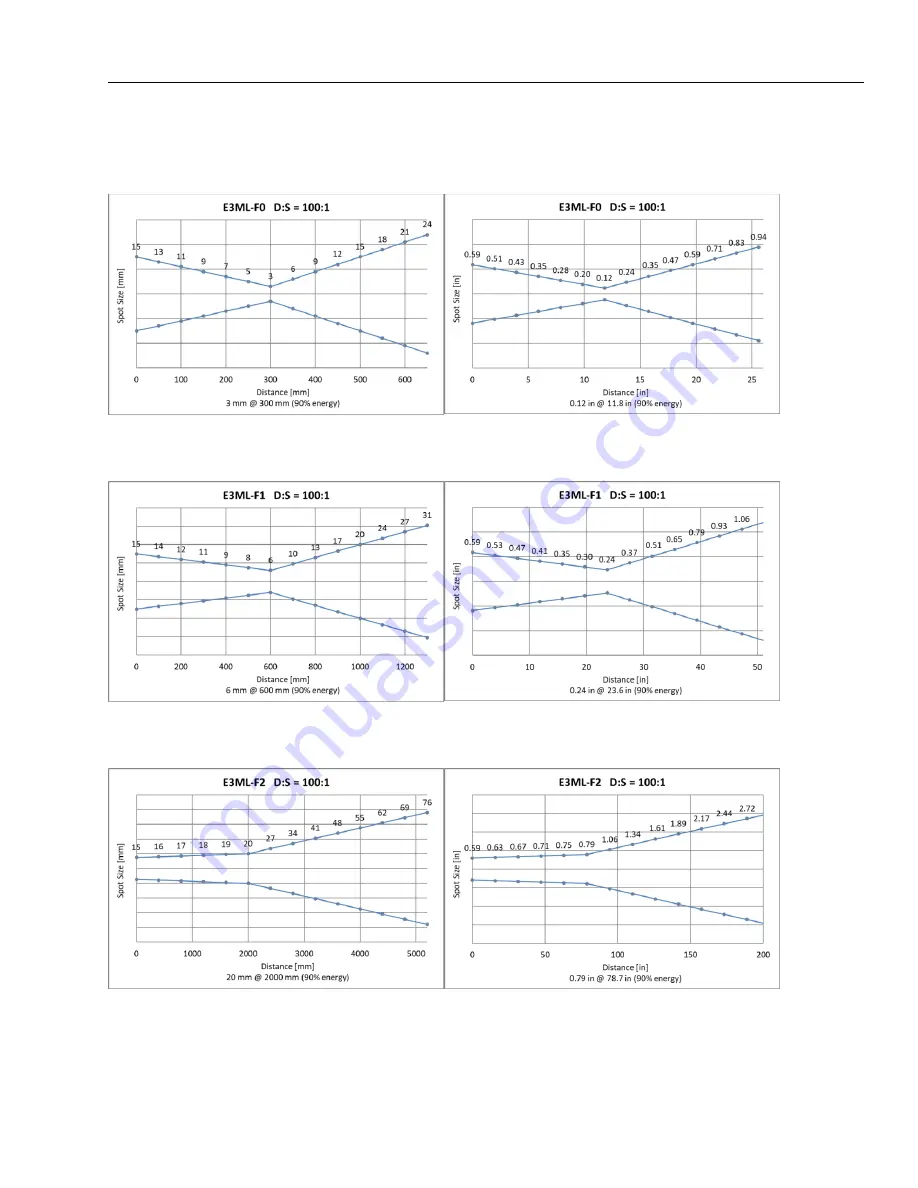 Fluke E1M User Manual Download Page 135