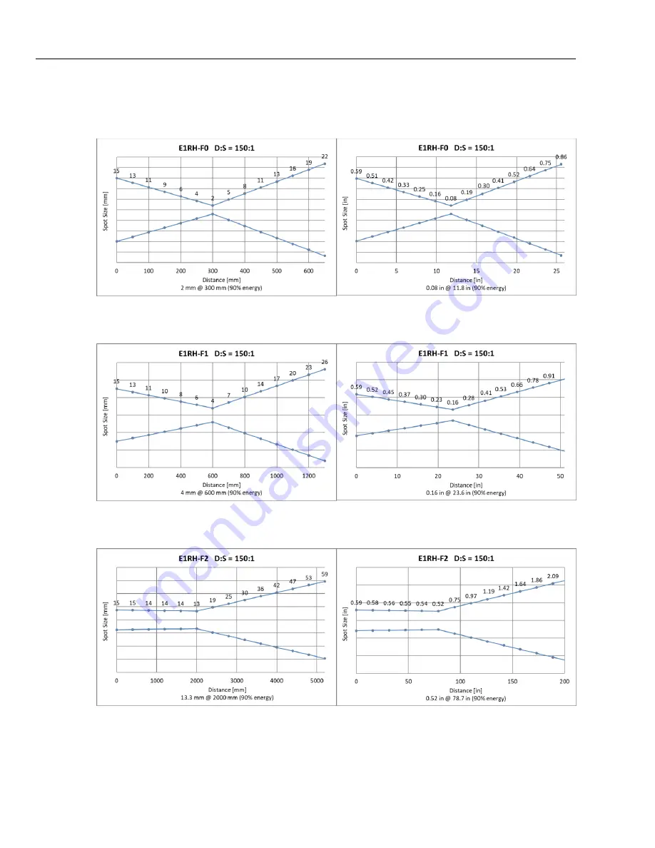 Fluke E1M User Manual Download Page 138