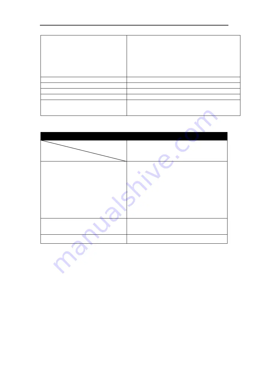 Fluke endurance series User Manual Download Page 22