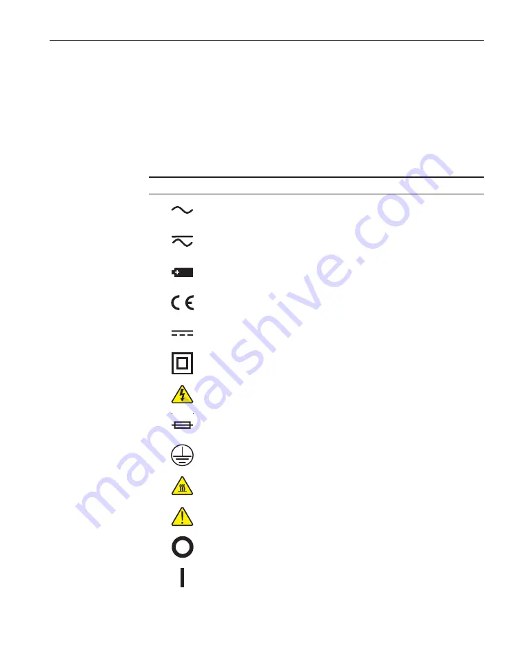 Fluke Hart Scientific 9101 User Manual Download Page 4