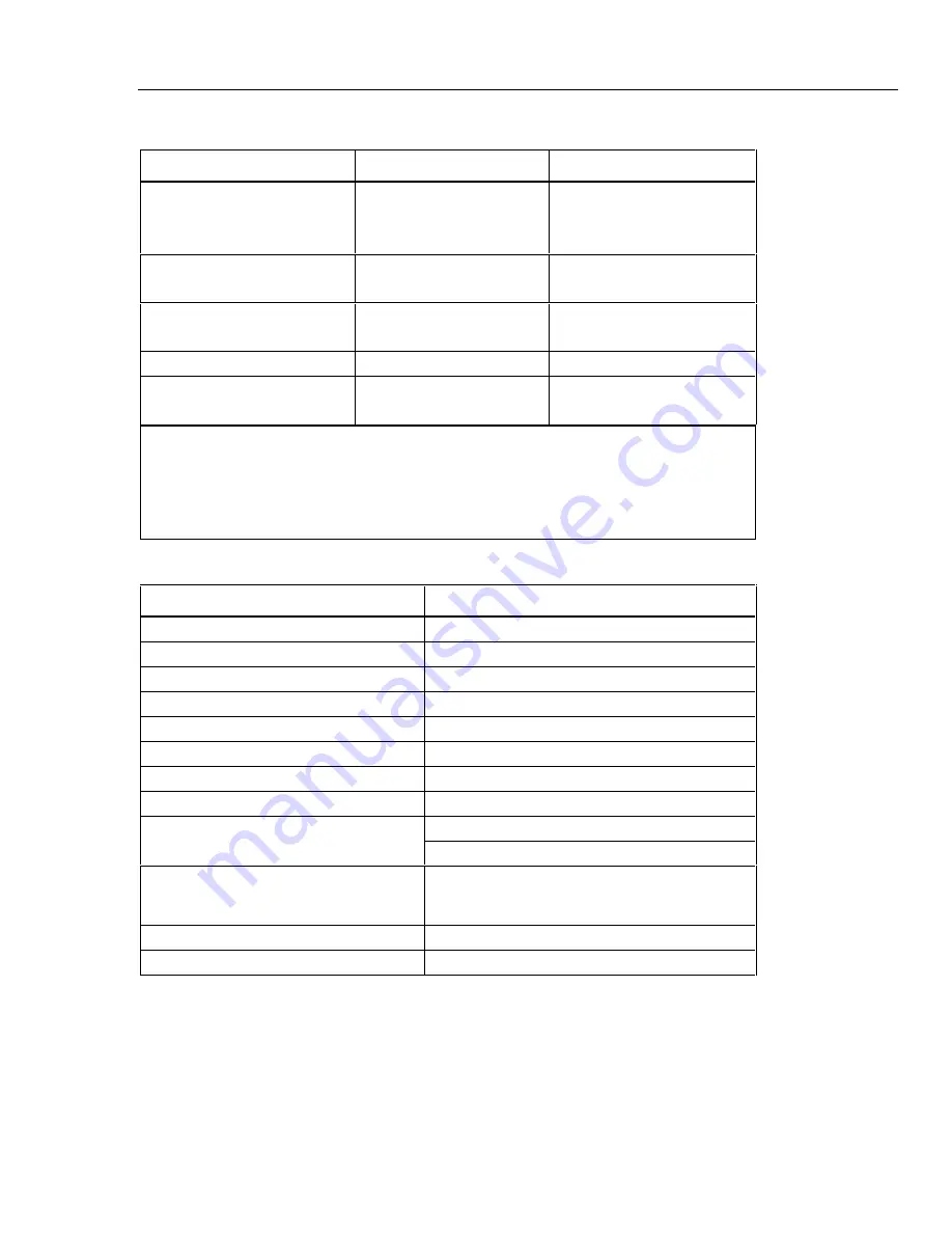 Fluke NetDAQ 2640A Service Manual Download Page 21