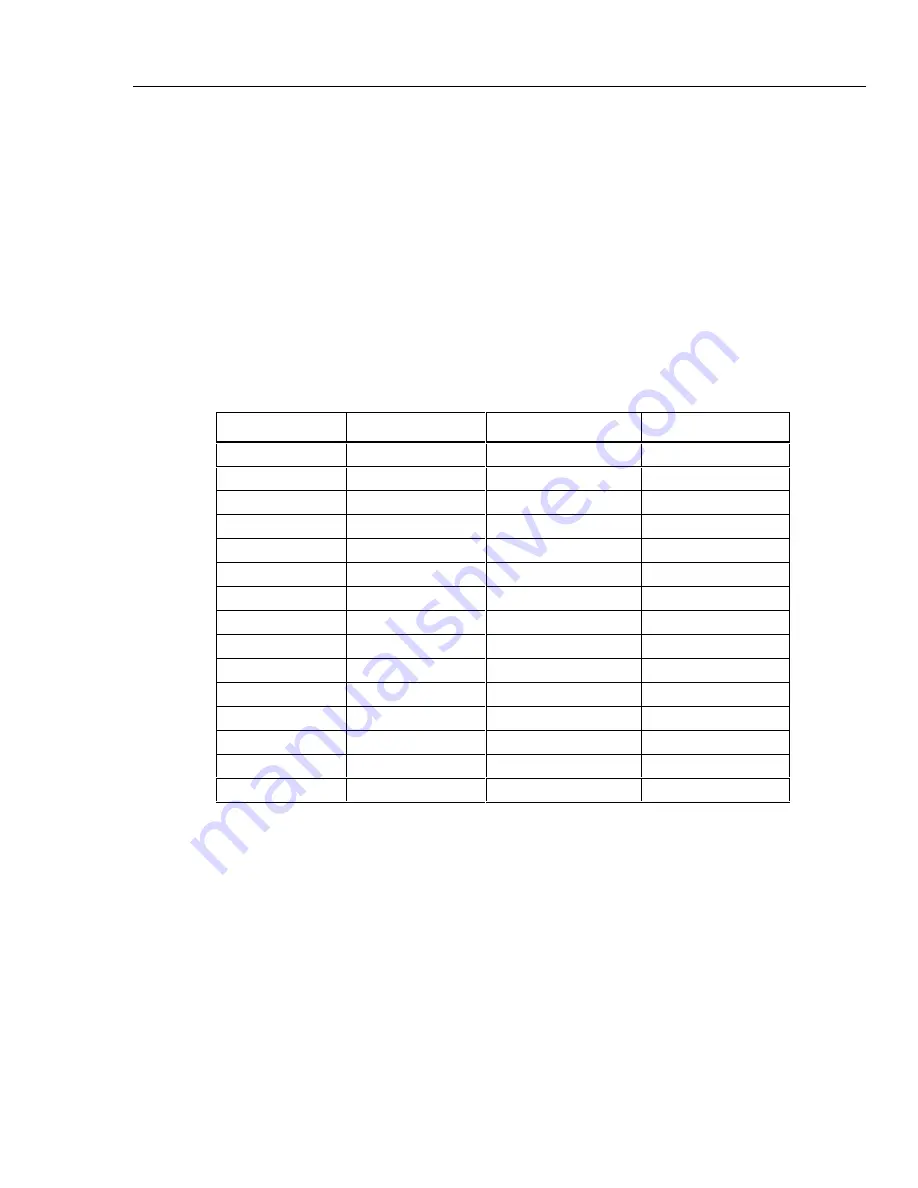 Fluke NetDAQ 2640A Service Manual Download Page 131