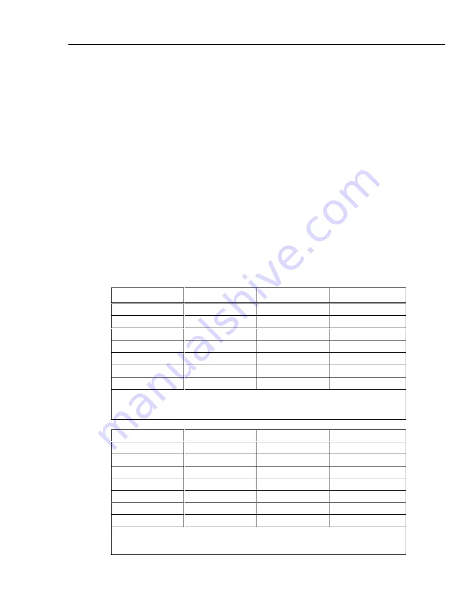 Fluke NetDAQ 2640A Service Manual Download Page 135