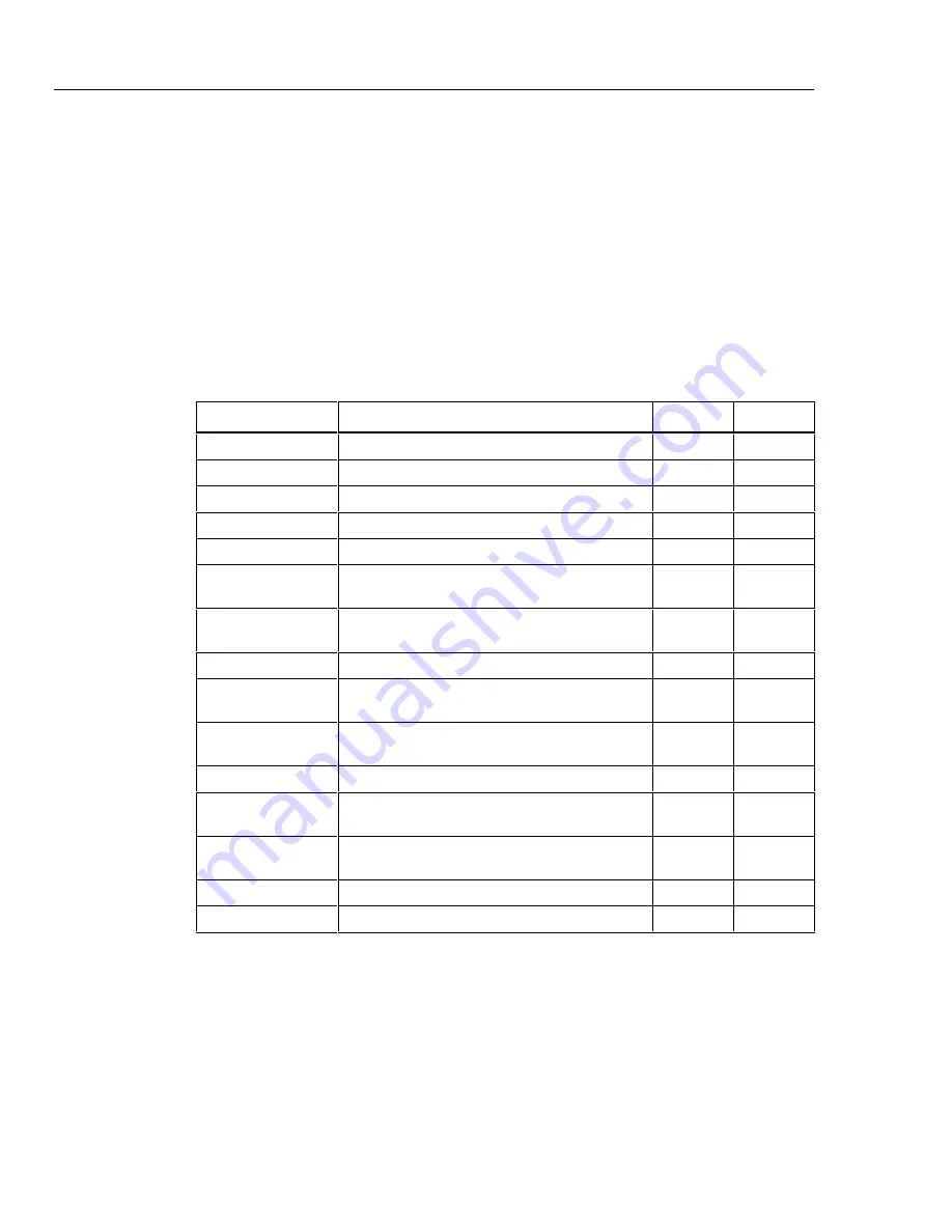 Fluke NetDAQ 2640A Service Manual Download Page 176