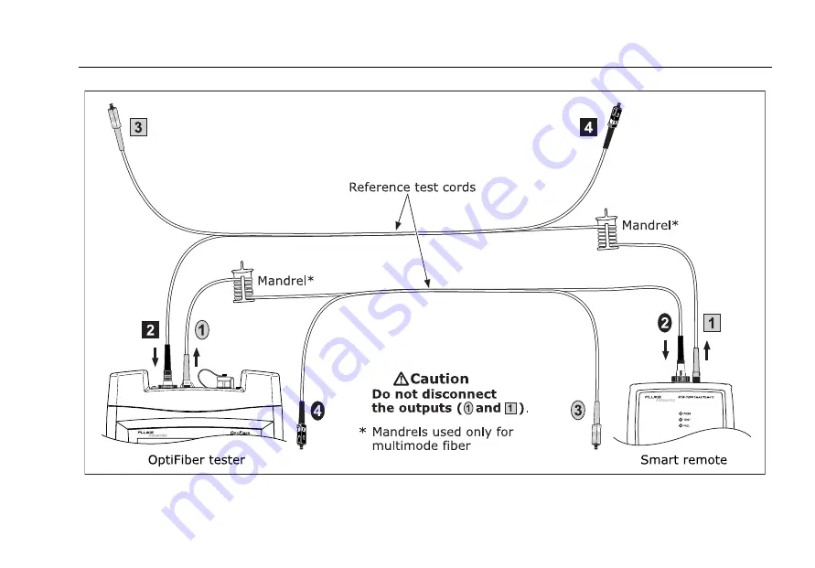 Fluke OF-500-01 OptiFiber Technical Reference Handbook Download Page 167