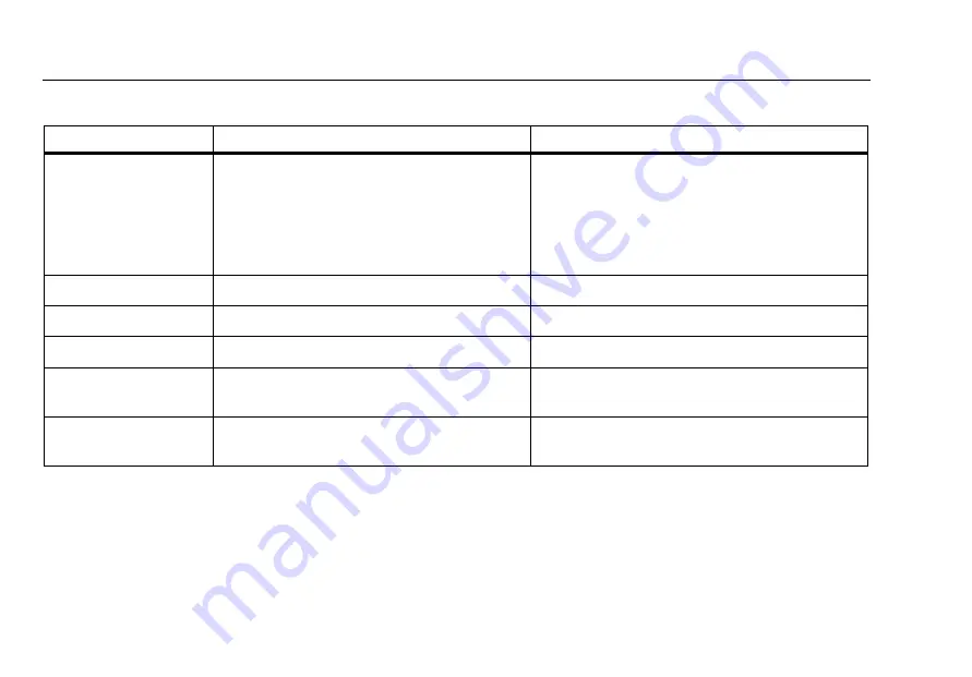 Fluke OF-500-01 OptiFiber Technical Reference Handbook Download Page 244