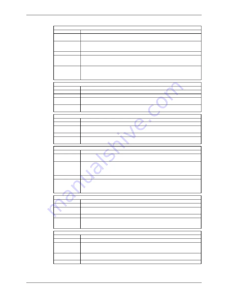 Fluke PG9000 Series Operation And Maintenance Manual Download Page 135