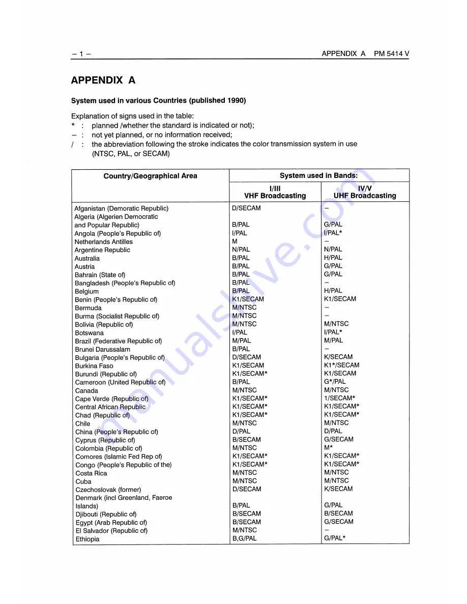 Fluke PM5414V User Manual Download Page 117