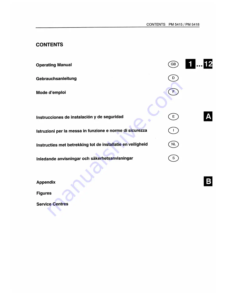 Fluke PM5415 User Manual Download Page 3