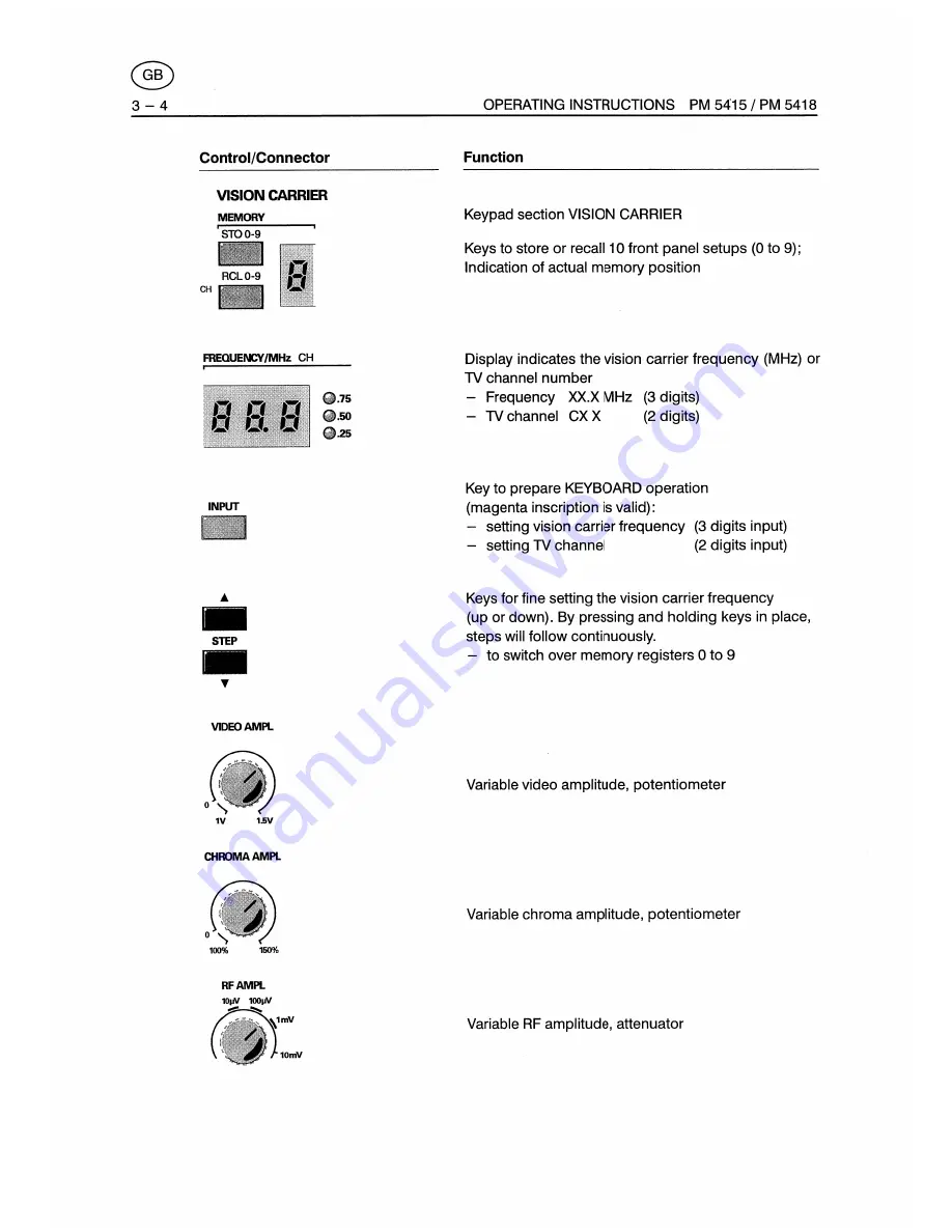 Fluke PM5415 User Manual Download Page 26