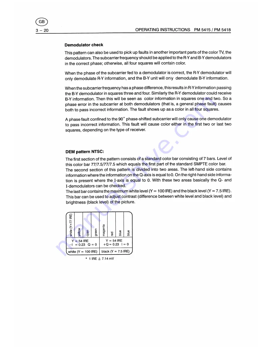 Fluke PM5415 Скачать руководство пользователя страница 42