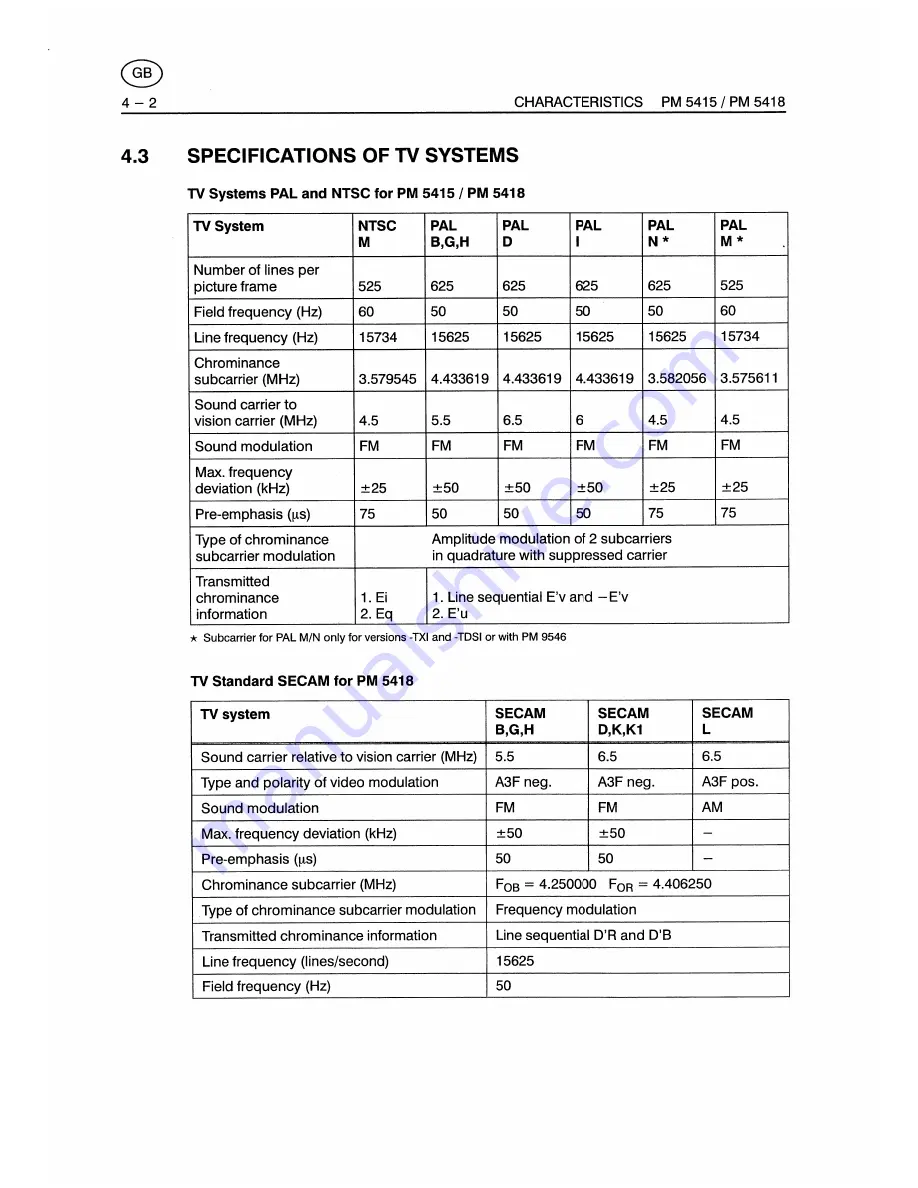 Fluke PM5415 User Manual Download Page 54