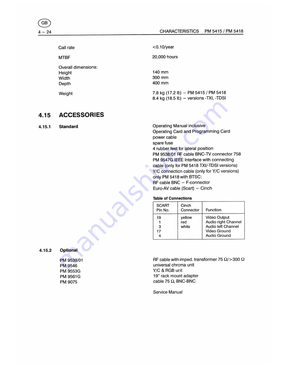 Fluke PM5415 User Manual Download Page 76