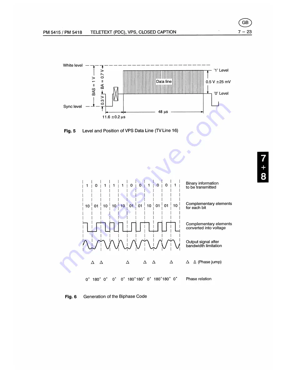 Fluke PM5415 User Manual Download Page 119