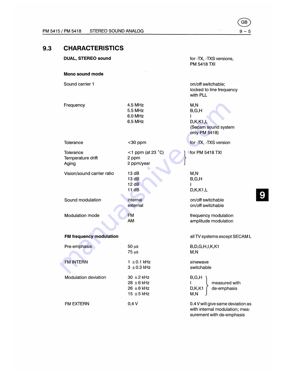 Fluke PM5415 User Manual Download Page 141