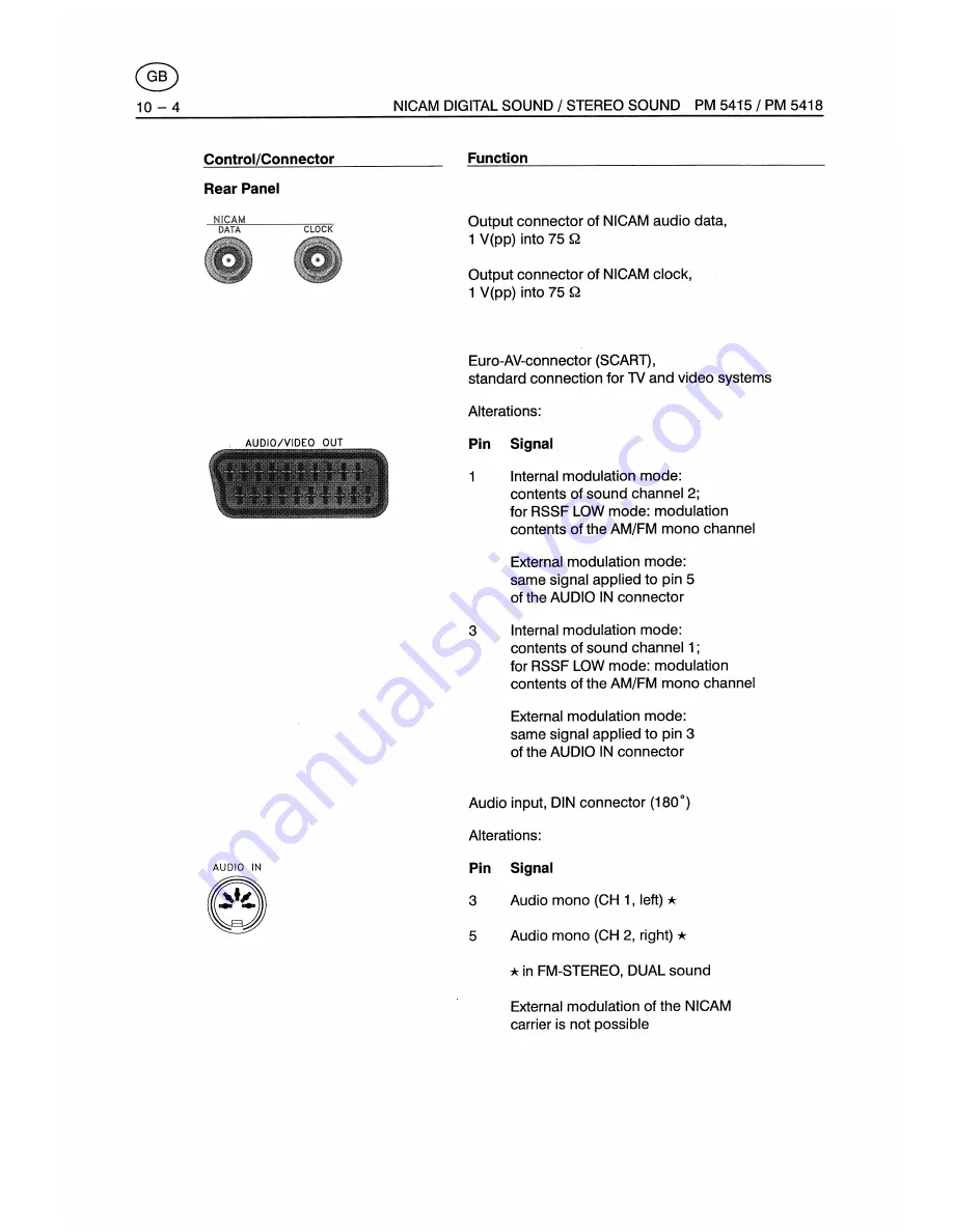 Fluke PM5415 User Manual Download Page 148