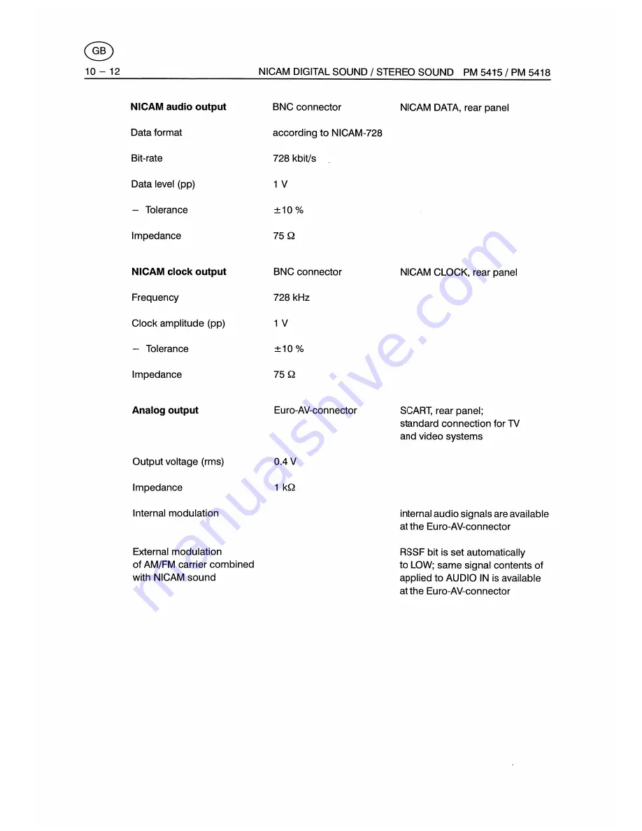 Fluke PM5415 Скачать руководство пользователя страница 156