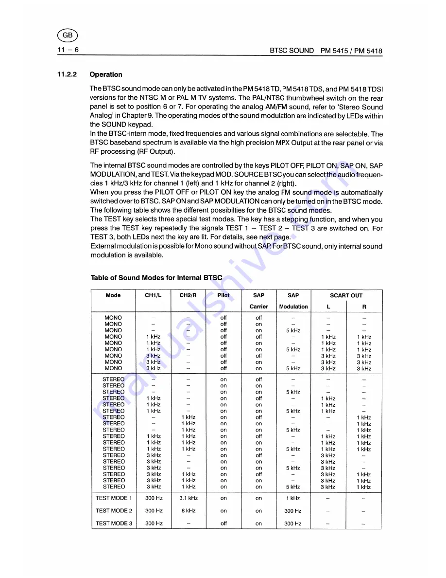 Fluke PM5415 User Manual Download Page 164