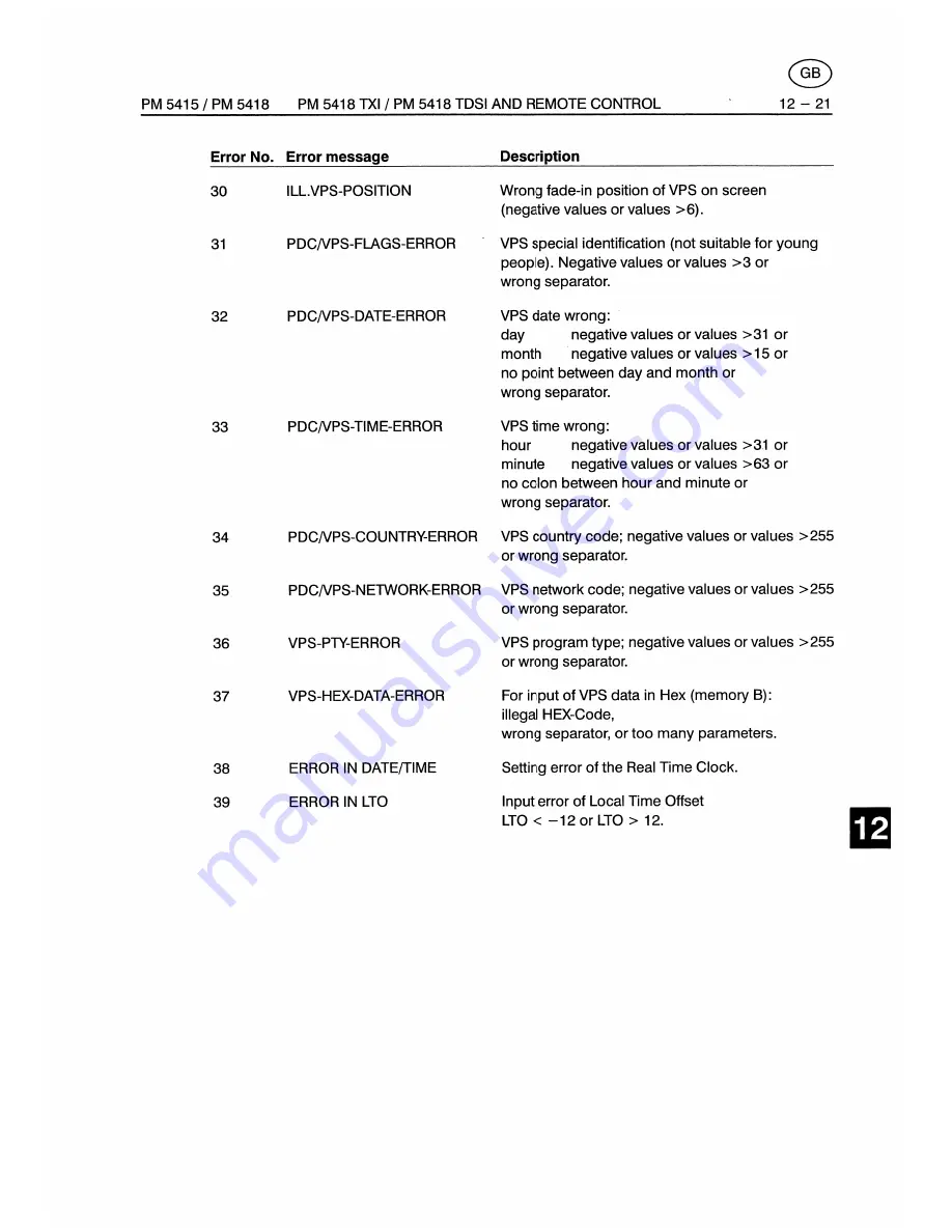 Fluke PM5415 User Manual Download Page 193