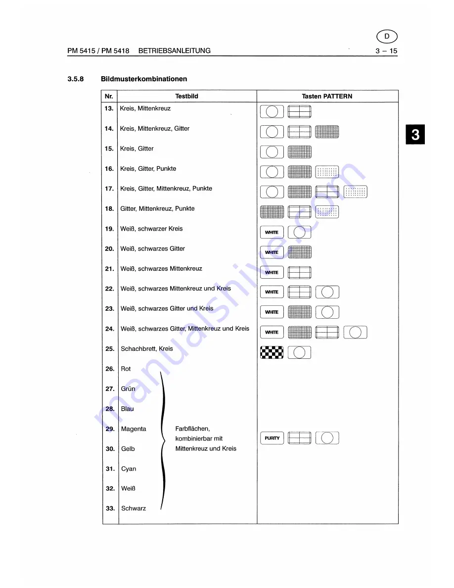 Fluke PM5415 User Manual Download Page 229