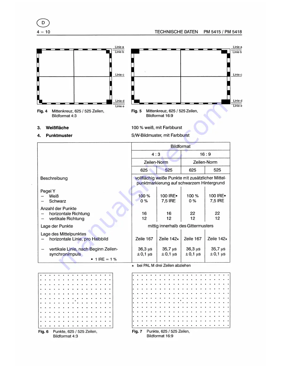 Fluke PM5415 User Manual Download Page 254