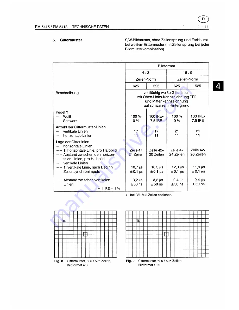 Fluke PM5415 User Manual Download Page 255