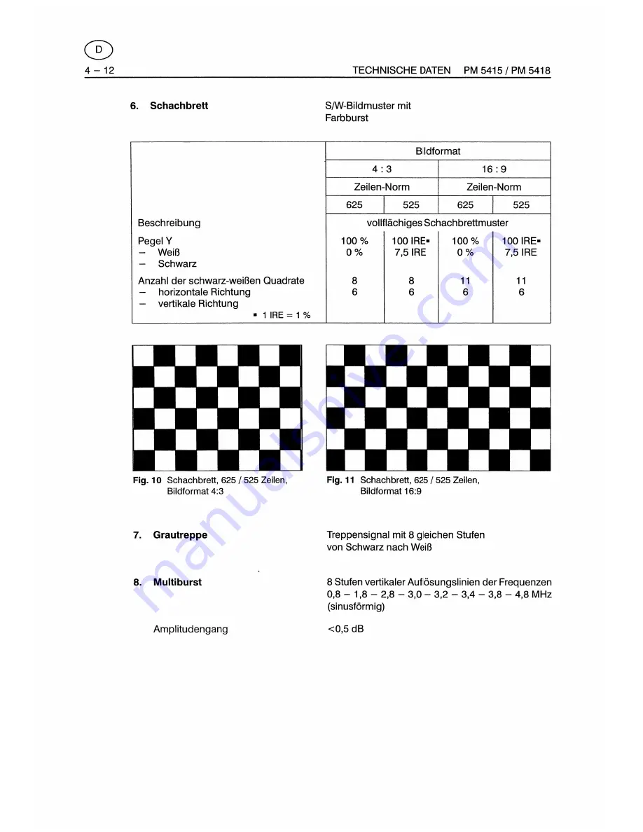 Fluke PM5415 User Manual Download Page 256