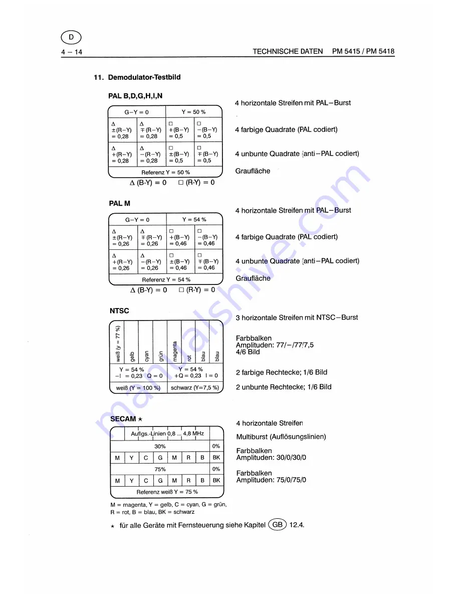 Fluke PM5415 User Manual Download Page 258