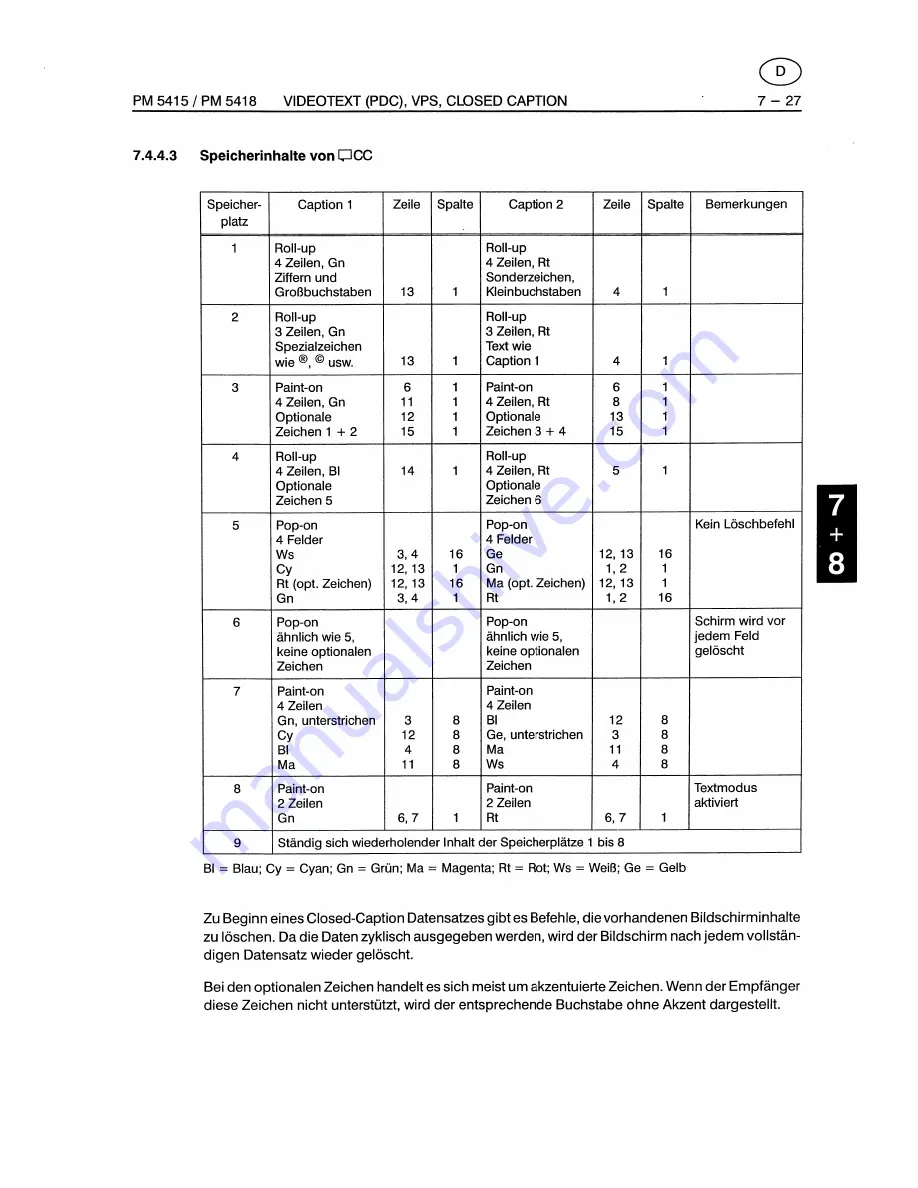 Fluke PM5415 User Manual Download Page 315