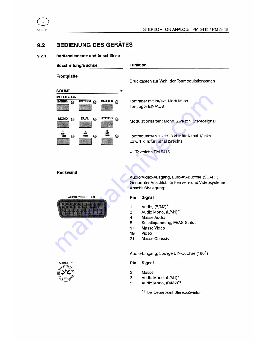 Fluke PM5415 User Manual Download Page 330