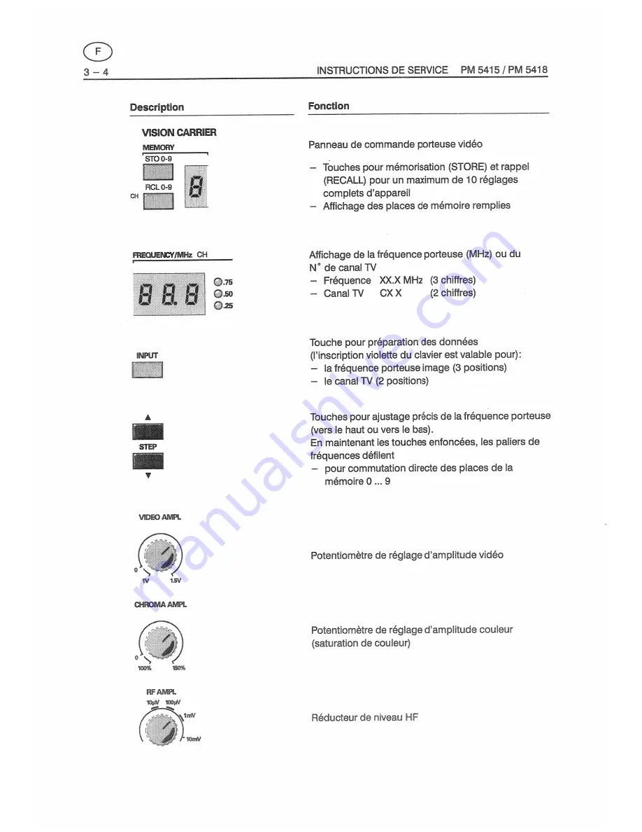 Fluke PM5415 Скачать руководство пользователя страница 388