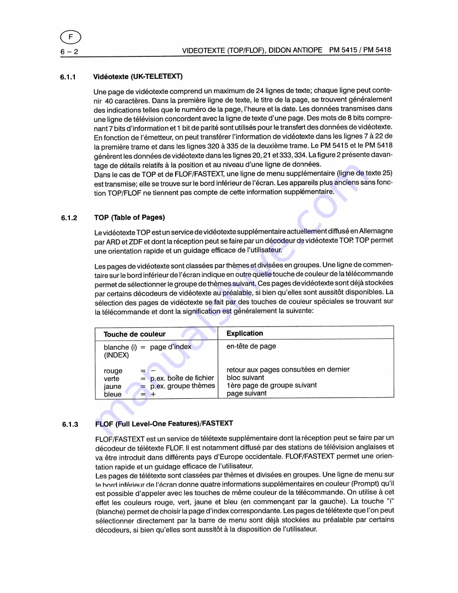 Fluke PM5415 User Manual Download Page 446