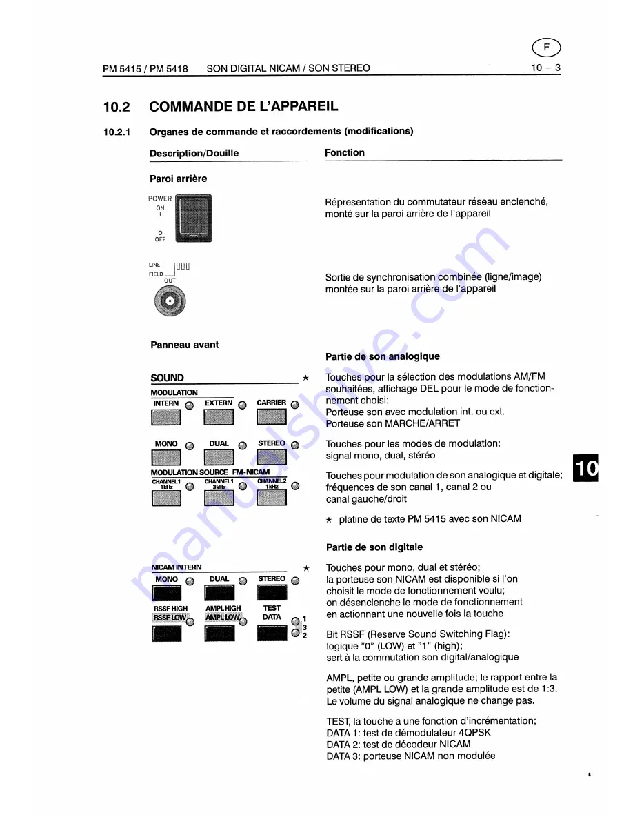 Fluke PM5415 User Manual Download Page 509