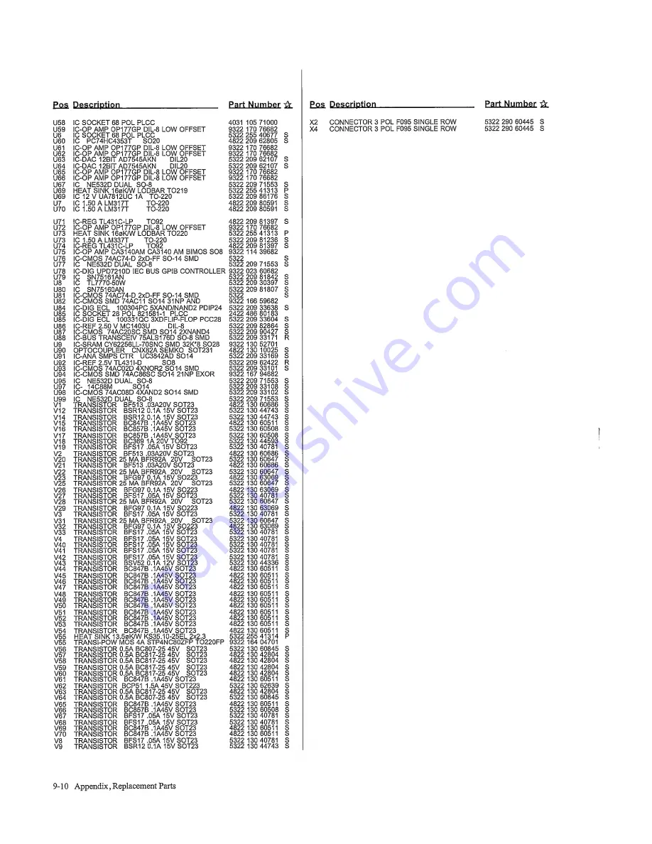 Fluke PM6681 Скачать руководство пользователя страница 128