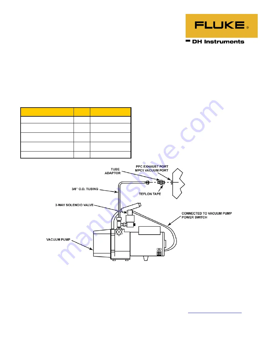 Fluke PPC-MPC PN 3584473 Instruction Sheet Download Page 1