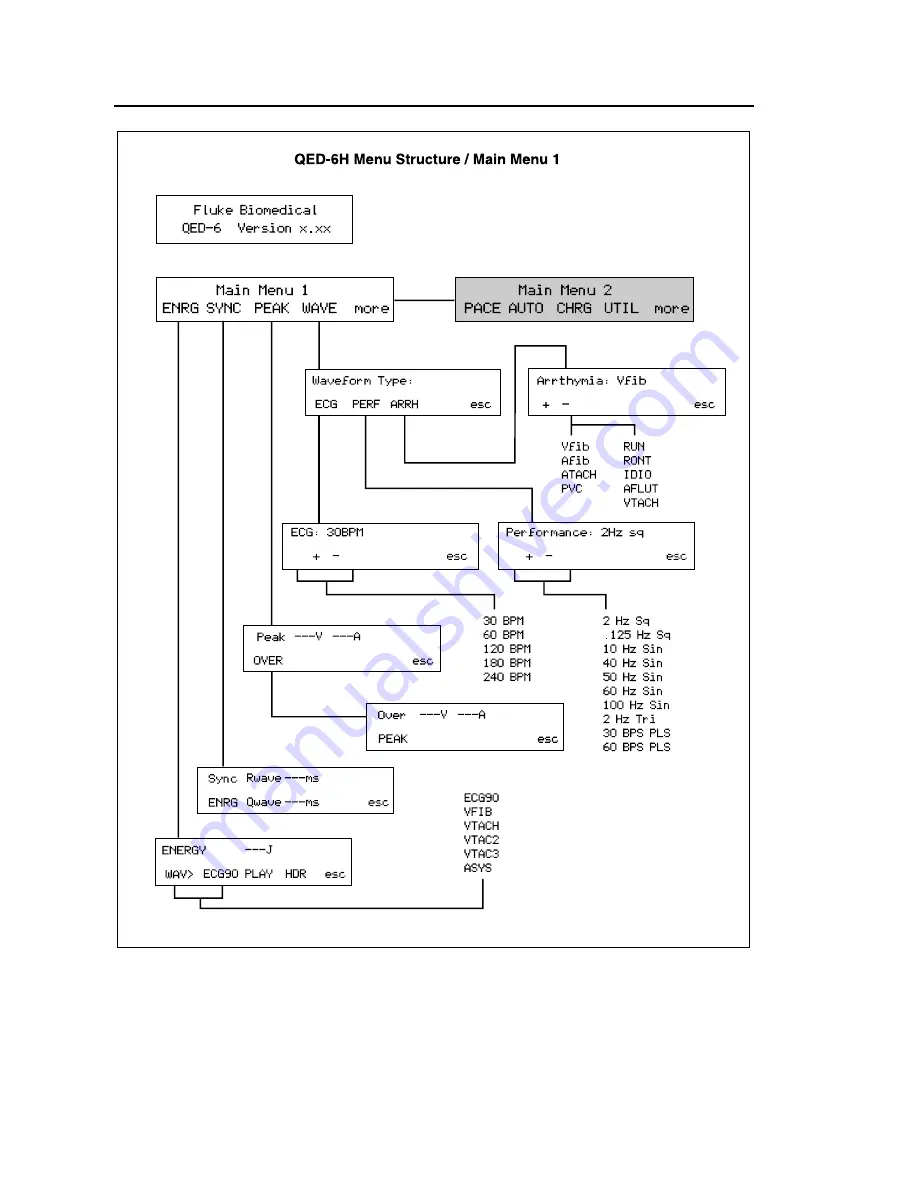 Fluke QED 6 User Manual Download Page 32