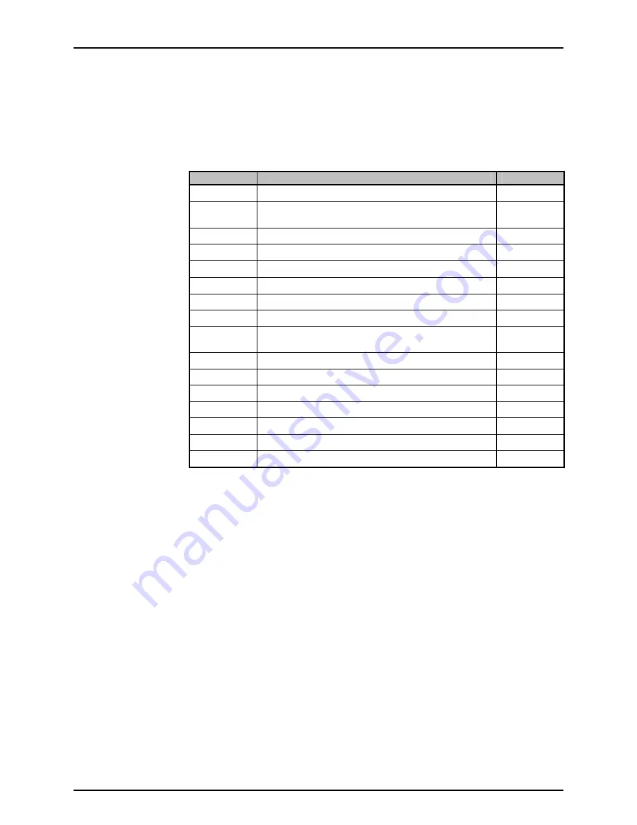 Fluke RPM4-AD Operation And Maintenance Manual Download Page 88