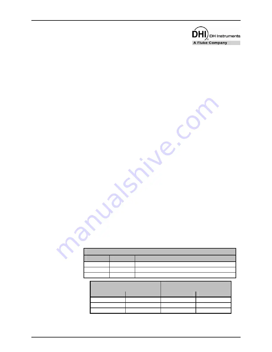 Fluke RPM4-AD Operation And Maintenance Manual Download Page 91