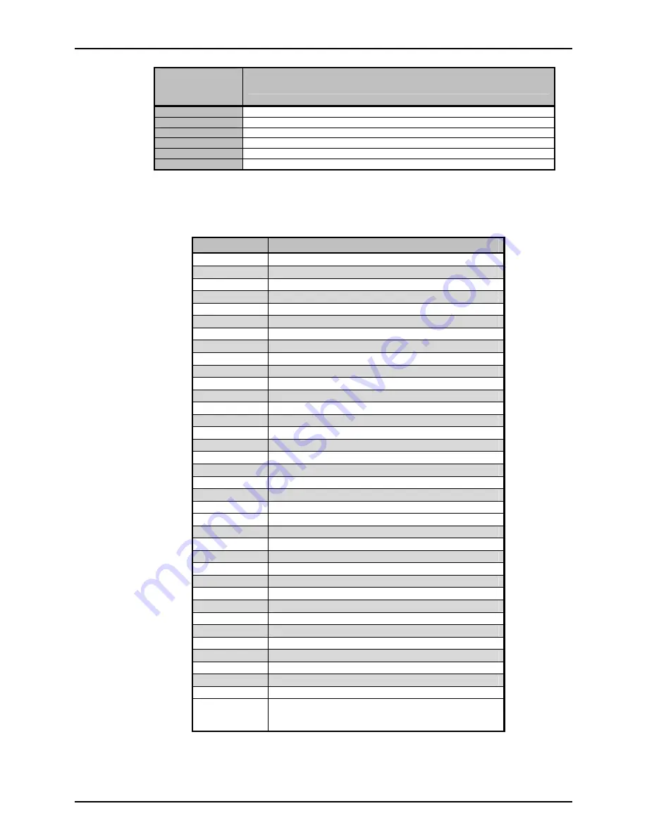 Fluke RPM4-AD Operation And Maintenance Manual Download Page 96