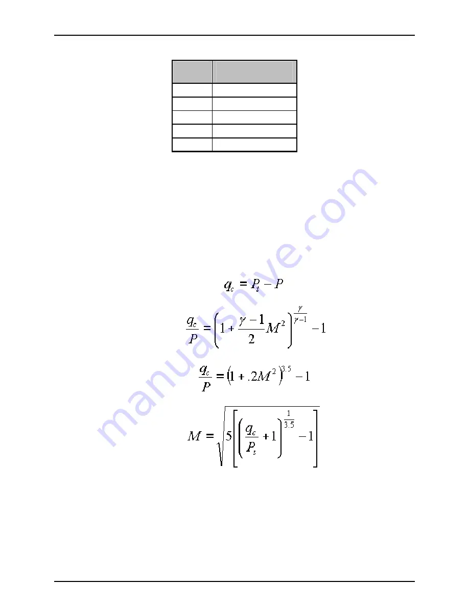 Fluke RPM4-AD Operation And Maintenance Manual Download Page 147