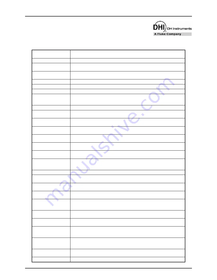 Fluke RPM4-AD Operation And Maintenance Manual Download Page 151