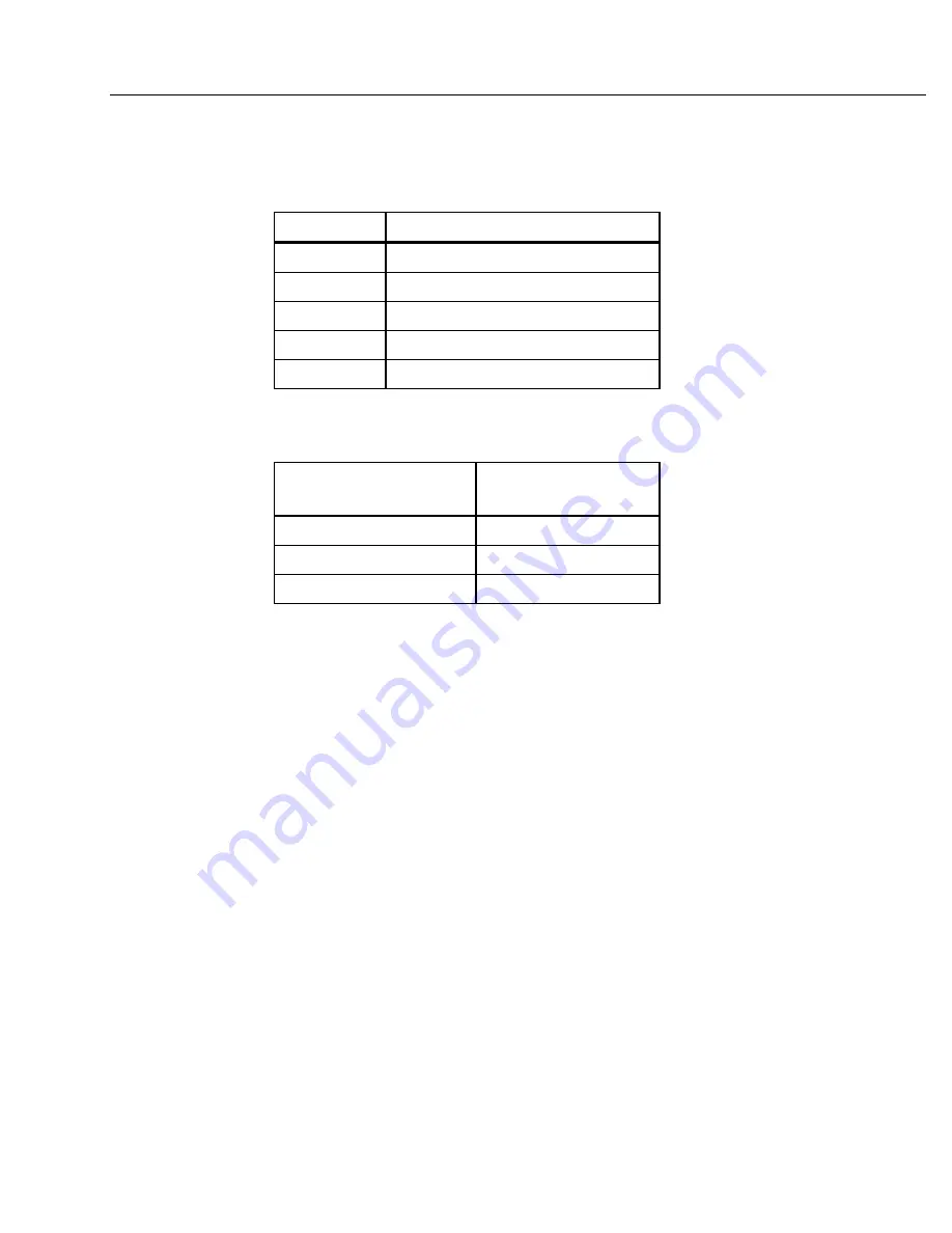 Fluke RUSKA 2456-LEM User Manual Download Page 27