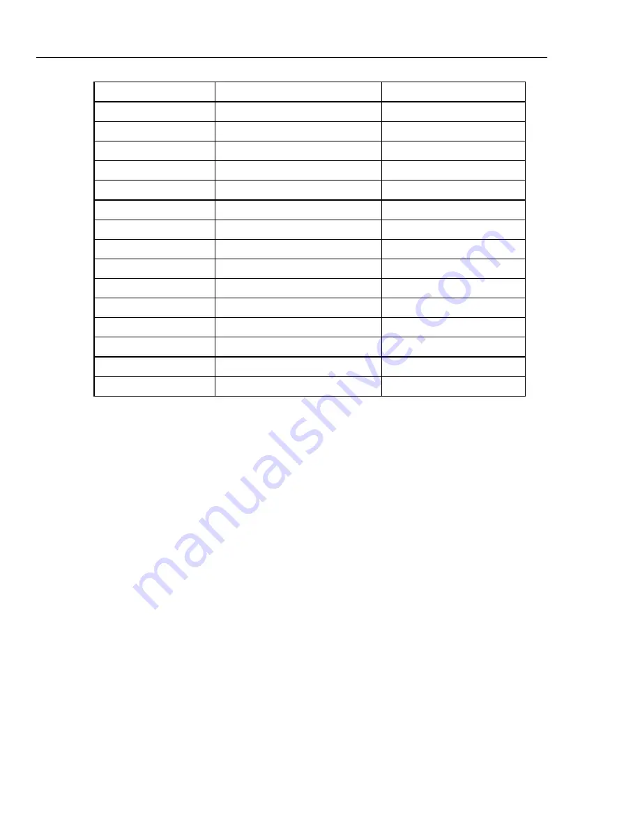 Fluke RUSKA 2482 User Manual Download Page 40