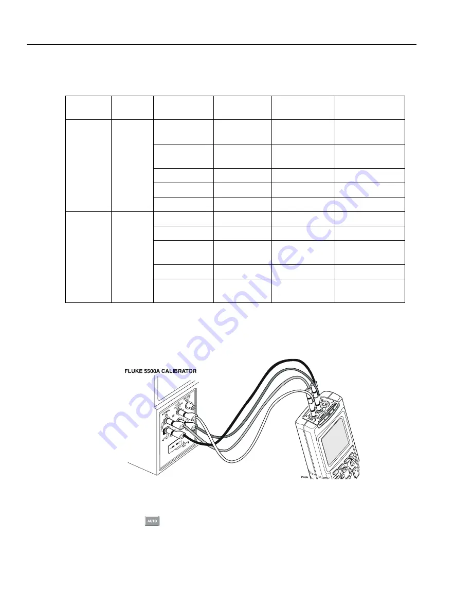 Fluke ScopeMeter 123 Service Manual Download Page 54