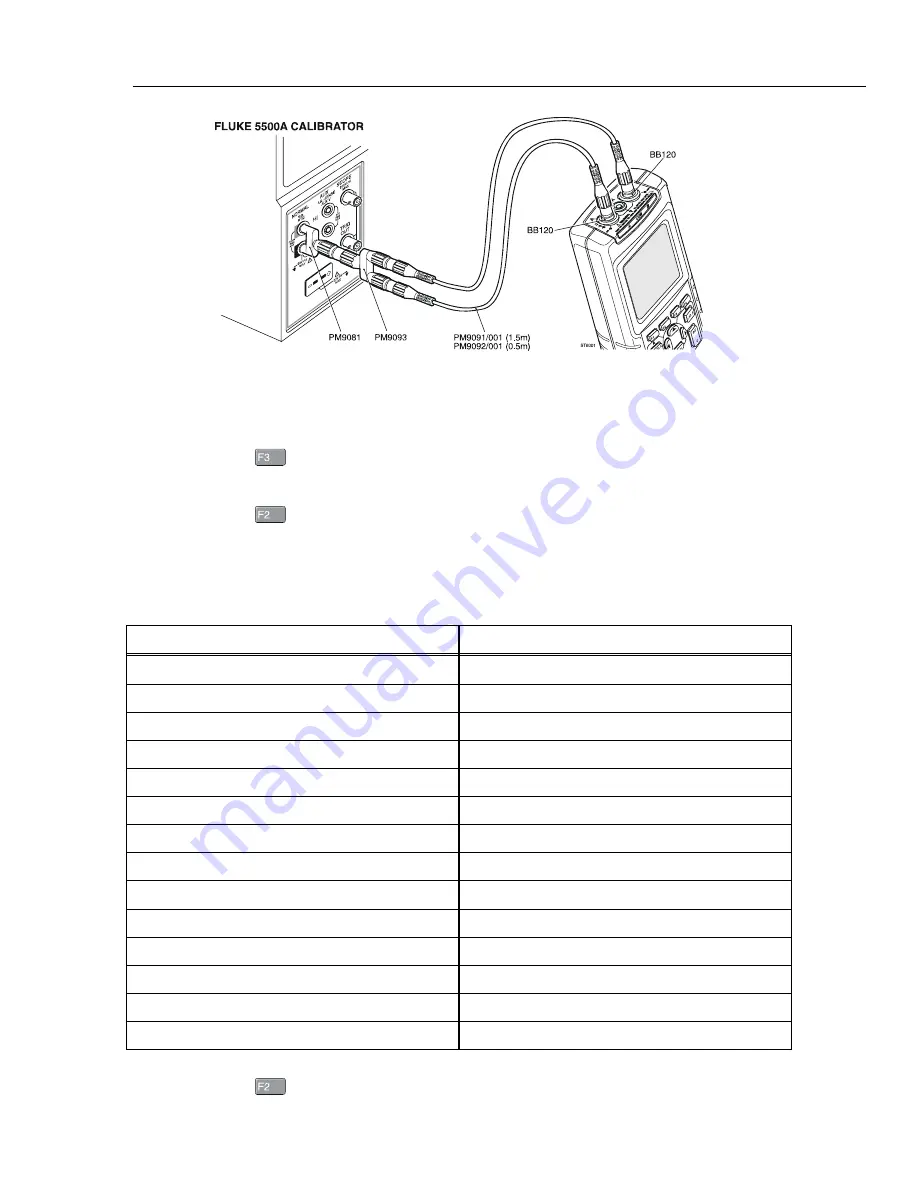 Fluke ScopeMeter 123 Service Manual Download Page 73