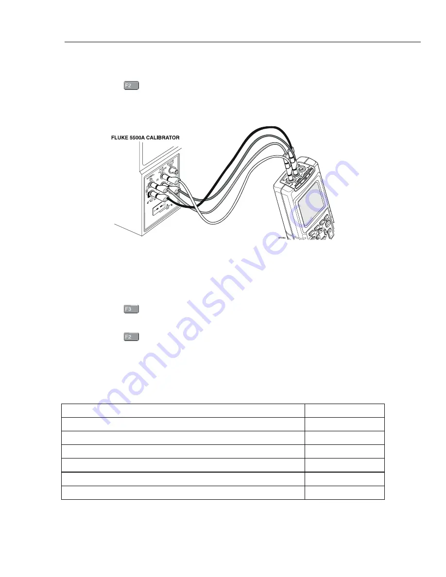 Fluke ScopeMeter 123 Service Manual Download Page 75