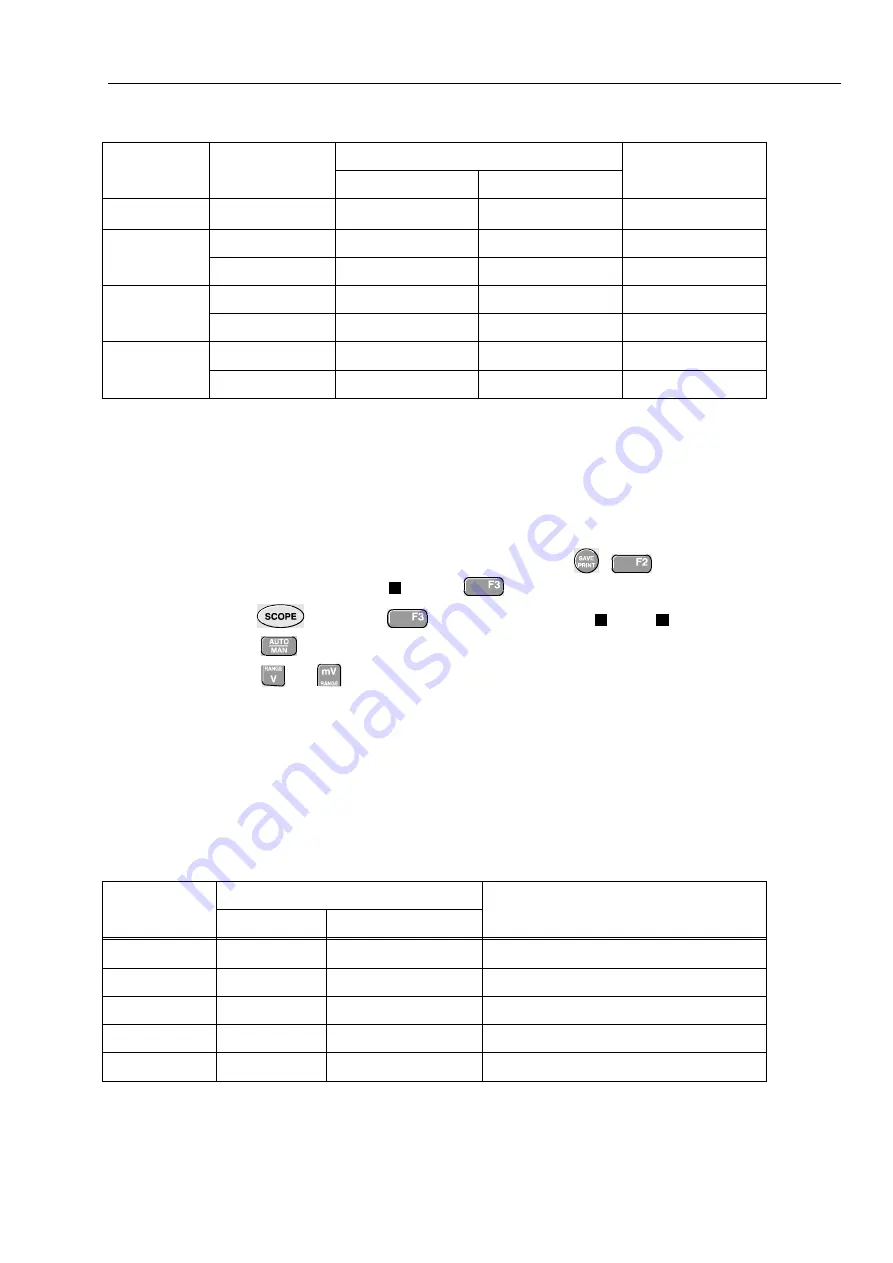 Fluke ScopeMeter 19 B Series Service Manual Download Page 45