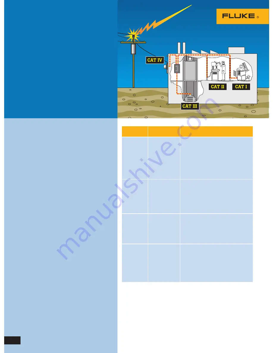 Fluke ScopeMeter 190-104 Datasheet Download Page 3